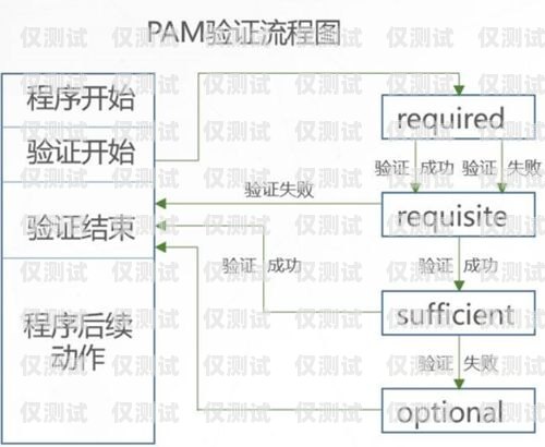 外呼系統電話線路，提高效率的關鍵外呼線路吧