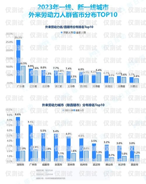 廣州專業外呼系統是什么廣州外呼營銷