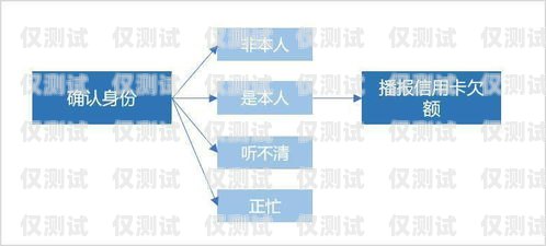 廣州專業外呼系統是什么廣州外呼營銷