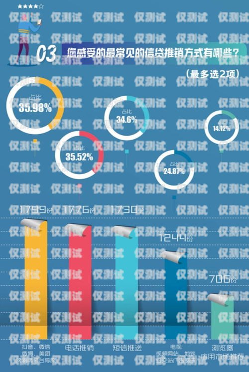 信貸電銷語音機(jī)器人，提升效率與精準(zhǔn)營(yíng)銷的利器貸款電銷機(jī)器人試聽