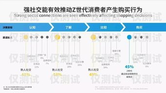 了解煙臺(tái)電話營(yíng)銷外呼系統(tǒng)費(fèi)用的關(guān)鍵因素?zé)熍_(tái)電話營(yíng)銷外呼系統(tǒng)費(fèi)用多少