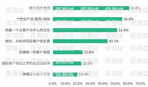 揚州外呼系統(tǒng)質(zhì)量，提升客戶體驗的關(guān)鍵外呼系統(tǒng)價格