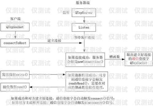 探索 6 合通信外呼系統(tǒng)，提升銷售與客戶服務的利器v6外呼系統(tǒng)
