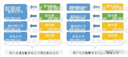 探索 6 合通信外呼系統(tǒng)，提升銷售與客戶服務的利器v6外呼系統(tǒng)