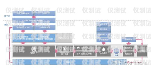 四川電話外呼系統(tǒng)產(chǎn)品，提升銷售與客戶服務(wù)的利器成都電話外呼系統(tǒng)