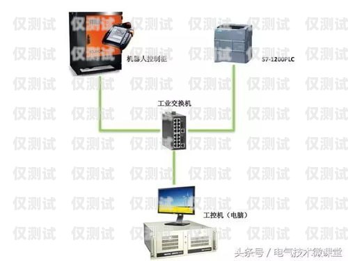 電話機器人網關，實現智能通信的關鍵電話機器人網關怎么設置