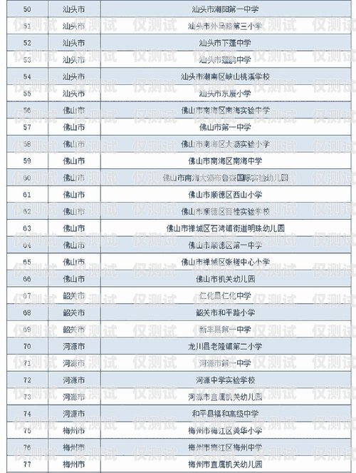 韶關(guān)人工外呼系統(tǒng)價格查詢指南韶關(guān)人工外呼系統(tǒng)價格查詢表