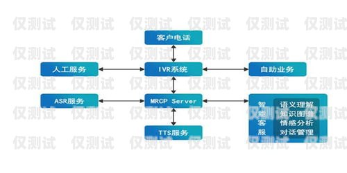 電銷機(jī)器人接通率怎么算？電銷機(jī)器人接通率怎么算的