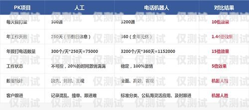 電銷機(jī)器人接通率怎么算？電銷機(jī)器人接通率怎么算的