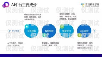綿陽 ai 智能語音外呼系統(tǒng)，提升客戶體驗與業(yè)務(wù)效率的創(chuàng)新解決方案綿陽ai智能語音外呼系統(tǒng)怎么樣