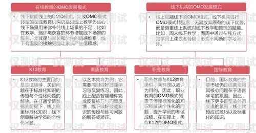 電銷卡供應(yīng)商是誰(shuí)提供的呢怎么查電銷卡供應(yīng)商是誰(shuí)提供的呢怎么查詢