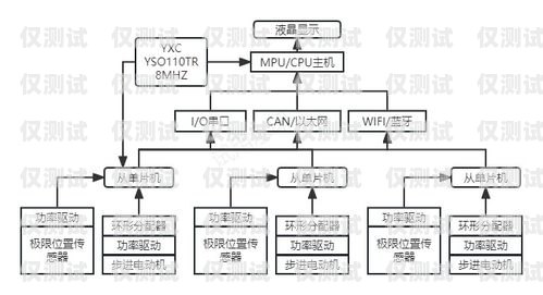 沈陽(yáng)智能外呼系統(tǒng)收費(fèi)，如何選擇性?xún)r(jià)比高的方案沈陽(yáng)智能外呼系統(tǒng)收費(fèi)價(jià)格