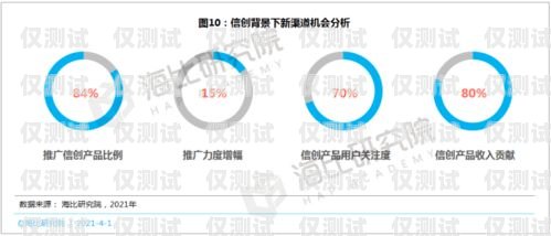 數企魚鷹外呼系統費用，全面解析與價值評估魚鷹云呼叫中心