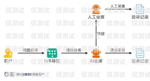 智能外呼系統，助力教育培訓行業的高效溝通電話外呼營銷機器人