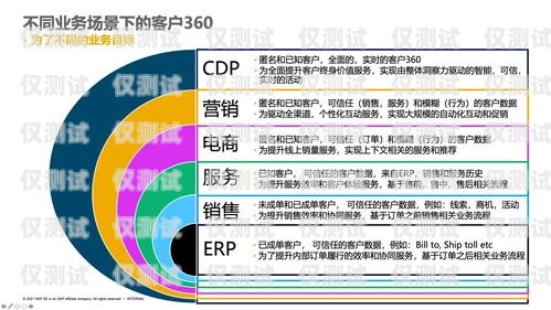 選擇物超所值的語音外呼系統，提升業務效率與客戶體驗