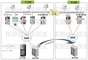 外呼系統里面的費用可以轉移嗎？外呼系統收費標準
