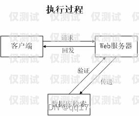 外呼系統里面的費用可以轉移嗎？外呼系統收費標準