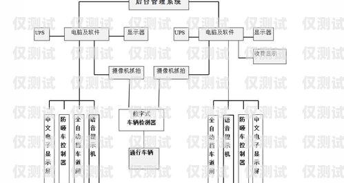 外呼系統里面的費用可以轉移嗎？外呼系統收費標準