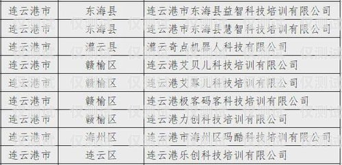 探秘湖南白名單電銷卡——靠譜的通信工具還是潛在風(fēng)險(xiǎn)？湖南白名單企業(yè)
