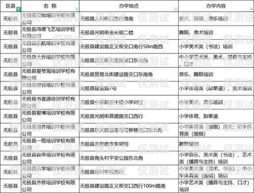 探秘湖南白名單電銷卡——靠譜的通信工具還是潛在風(fēng)險(xiǎn)？湖南白名單企業(yè)