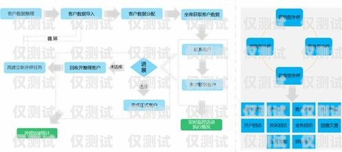 重慶呼叫中心外呼系統(tǒng)公司，提升客戶服務(wù)的創(chuàng)新力量重慶外呼電話
