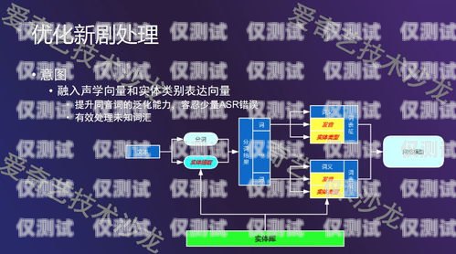 探秘貴陽 AI 外呼營銷系統，優勢、功能與應用貴陽ai外呼營銷系統怎么樣啊