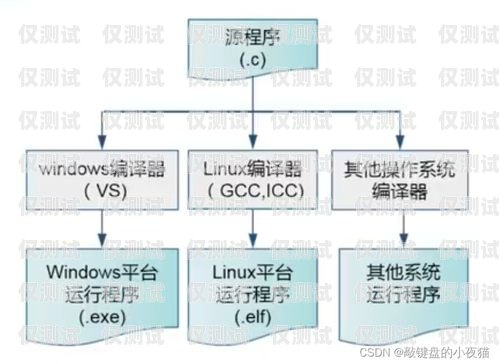 如何組建自己的外呼系統，英語指南組建自己的外呼系統英語怎么說