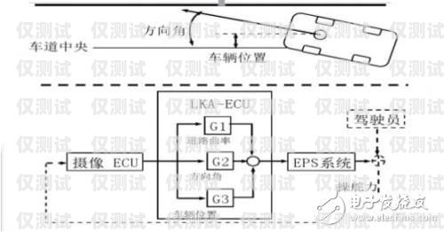 外呼電話系統(tǒng)作用外呼電話系統(tǒng)作用原理