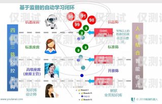 系統(tǒng)外呼客服工作時間，合理安排，提升服務(wù)質(zhì)量外呼客服工作怎么樣