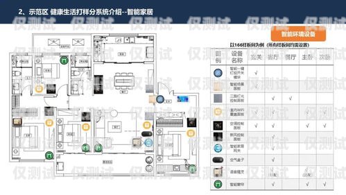 智能外呼系統維修方案設計智能外呼系統維修方案設計圖