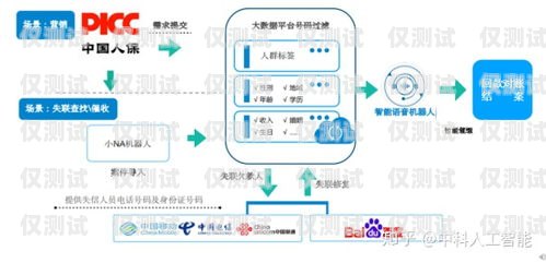 電銷機器人在抖音上的話術(shù)技巧電銷機器人話術(shù)模板