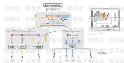 界首外呼系統，提升客戶體驗的利器外呼系統怎么樣