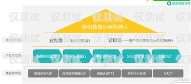 漳州 AI 電銷機(jī)器人外呼系統(tǒng)，提升銷售效率的利器漳州ai電銷機(jī)器人外呼系統(tǒng)怎么樣