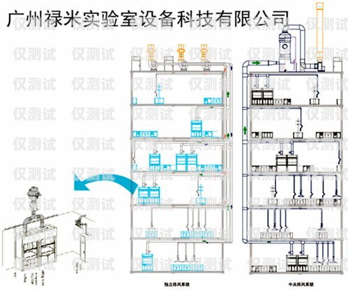 廣西 AXB 外呼系統(tǒng)好用嗎？