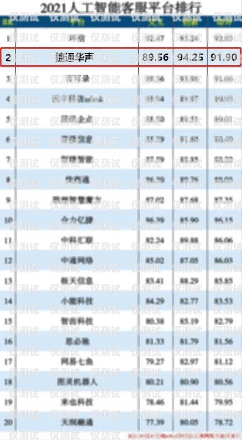 四川電話智能外呼系統商家智能電話外呼營銷系統合法嗎