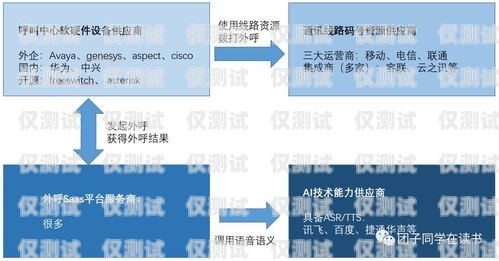 溫州 AI 機器人外呼系統價格溫州ai機器人外呼系統價格多少