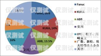 電話機器人，未來規劃與發展趨勢電話機器人未來規劃怎么寫