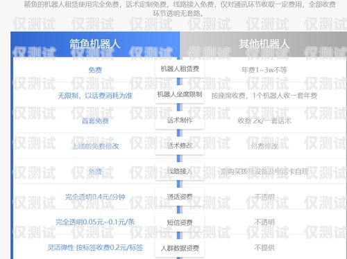 商洛電銷機器人供應商名單商洛電銷機器人供應商名單公示