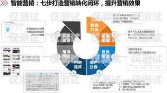 物流外呼系統(tǒng)，提升物流效率的關(guān)鍵工具物流外呼系統(tǒng)包括哪些
