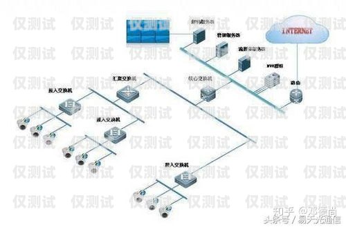 那個外呼系統好？如何選擇適合自己的外呼系統外呼系統哪個好用