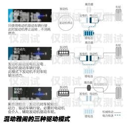 專業外呼系統頭像圖文，提升溝通效果的關鍵元素專業外呼線路
