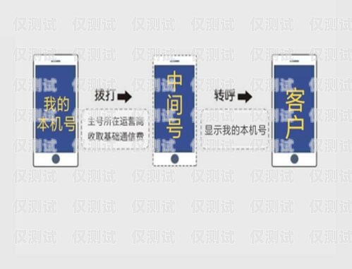 長春電銷封卡的原因及解決辦法最近電銷封卡太嚴(yán)重了