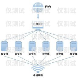 武漢外呼系統電話營銷運營商的探索與發展武漢外呼外包公司