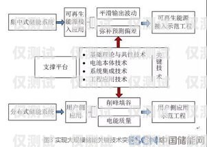 濮陽外呼系統(tǒng)線路的優(yōu)勢與應(yīng)用濮陽外呼系統(tǒng)線路設(shè)計(jì)招聘