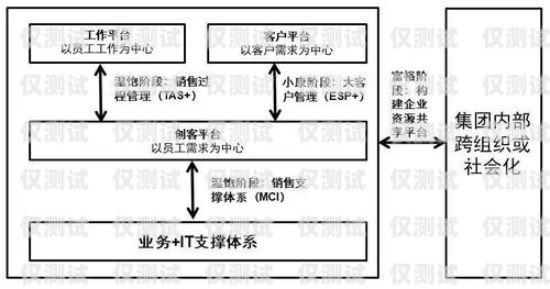 金融電銷外呼系統個人——提高銷售效率的利器電銷外呼系統哪個好 金融電銷外呼系統哪個好用又便宜