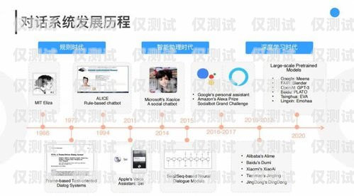 AI 外呼系統(tǒng)購(gòu)買(mǎi)指南ai外呼操作是什么意思