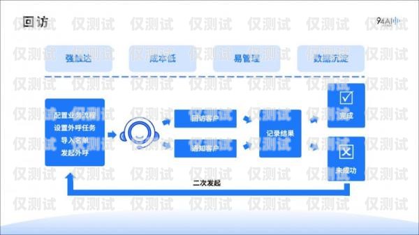 AI 外呼系統(tǒng)購(gòu)買(mǎi)指南ai外呼操作是什么意思