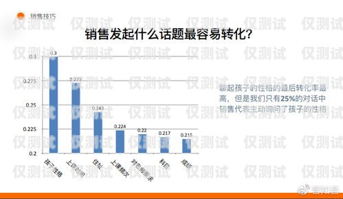 云南外呼銷售系統，提升銷售效率的利器云南外呼公司