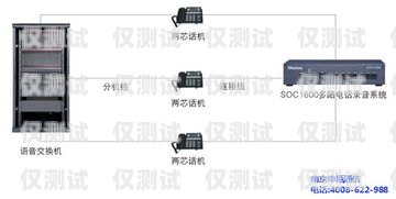 外呼電話(huà)系統(tǒng)怎么連接外呼電話(huà)系統(tǒng)怎么連接設(shè)備