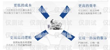快遞智能電話機器人外呼系統(tǒng)——提升快遞服務(wù)效率的創(chuàng)新解決方案快遞智能電話機器人外呼系統(tǒng)設(shè)計